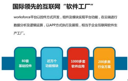云狐时代worksforce平台自由定制,颠覆传统OA、ERP模式